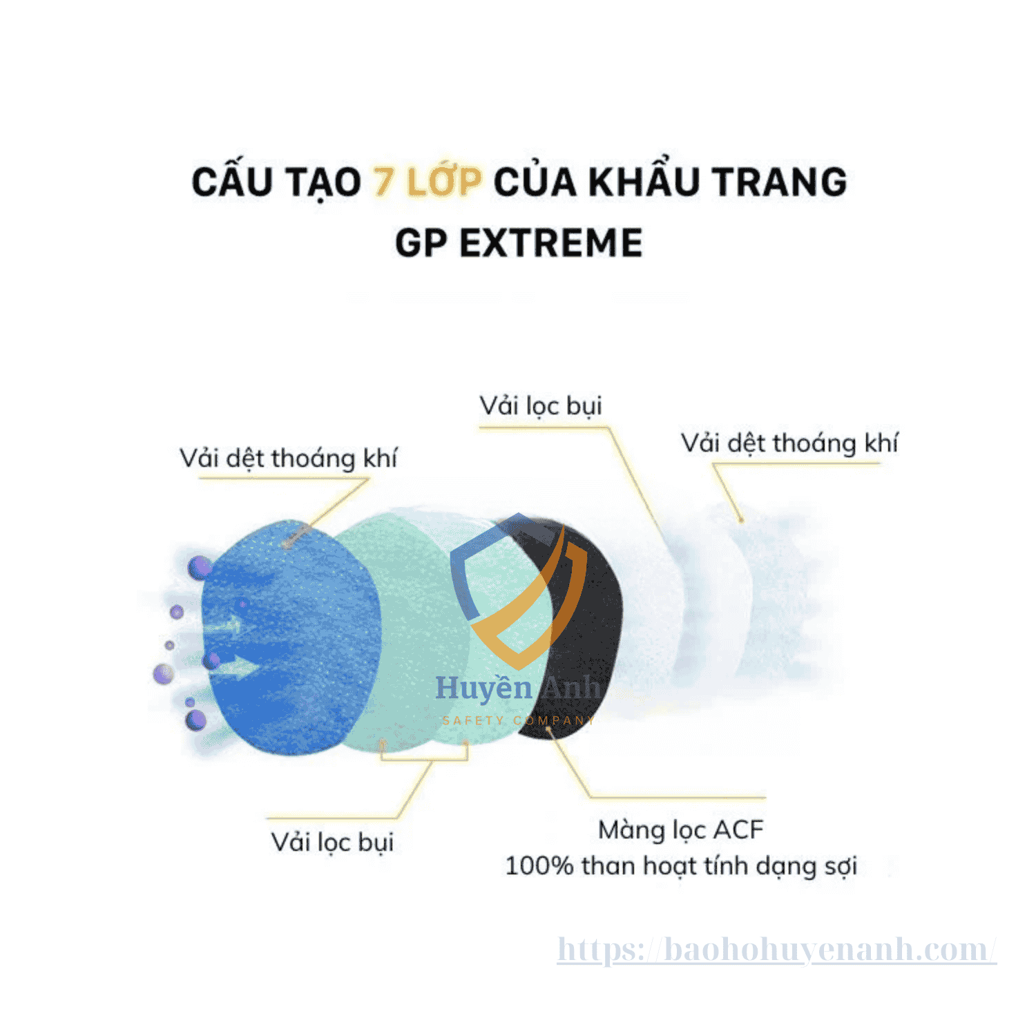 Cau-tao-7-lop-khang-khuan-cua-khau-trang-than-hoat-tinh-gp-extreme